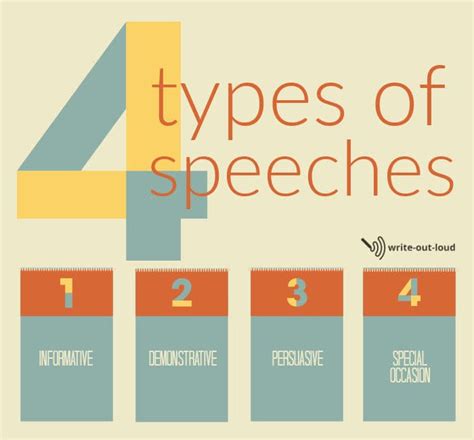 speech or speach|Speach or Speech .
